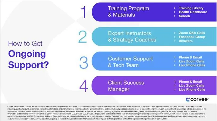 Ongoing support overview