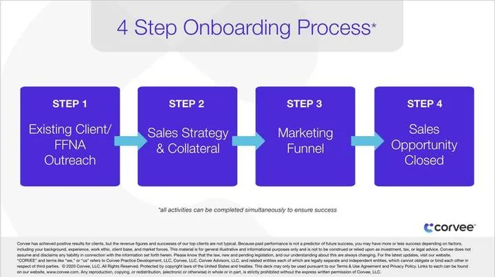 Onboarding process